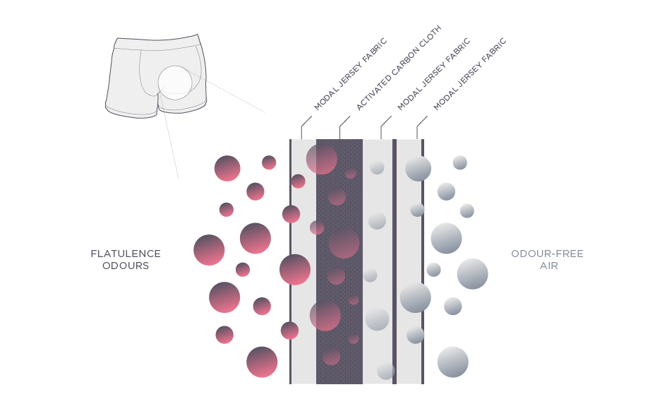 Shreddies Flatulence Filtering Underwear for Women