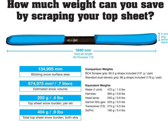 BCA Scepter Poles weight saved graphic
